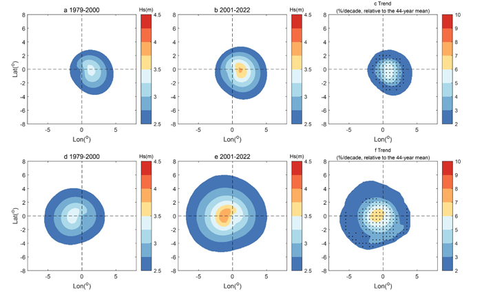 河海大学河口海岸综合治理与保护研究团队在全球台风浪强度和影响
