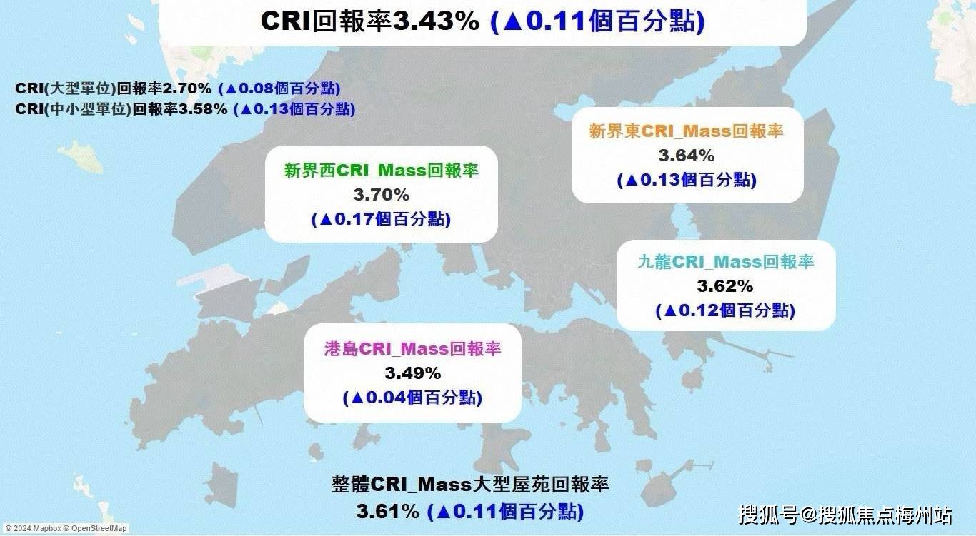 香港买房必看！这些因素决定你的房子值不值！